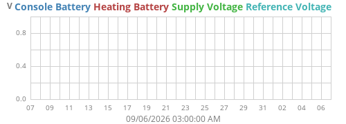 monthvolt