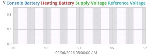 weekvolt